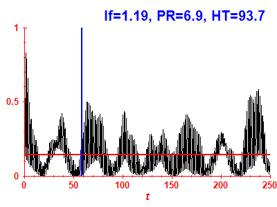 Survival probability